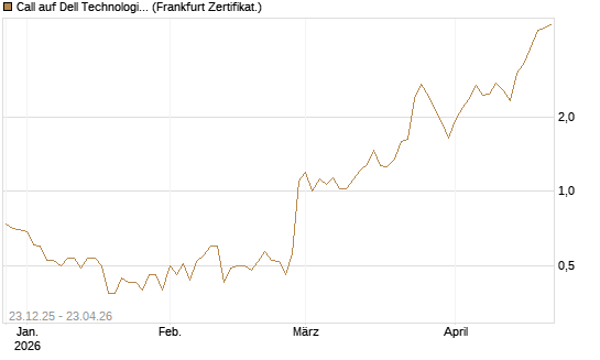 Call auf Dell Technologies [Vontobel] Chart