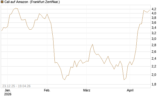 Call auf Amazon [Société Générale Effekten GmbH] Chart