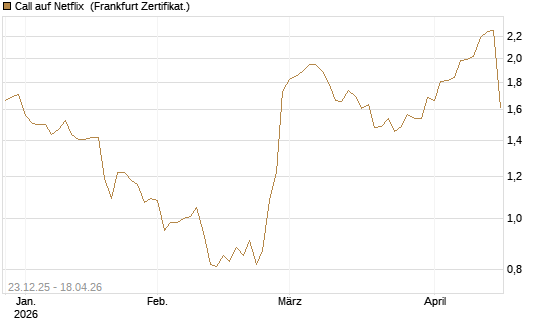 Call auf Netflix [Société Générale Effekten GmbH] Chart