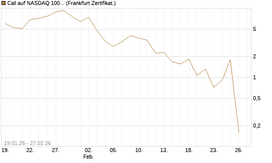 Call auf NASDAQ 100 [Vontobel] Chart
