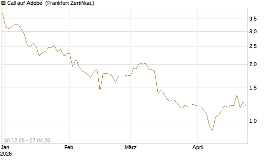 Call auf Adobe [BNP Paribas Emissions- und Handelsges.] Chart