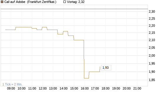 Call auf Adobe [BNP Paribas Emissions- und Handelsges.] Chart