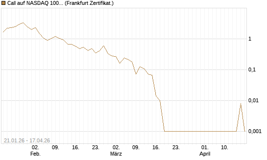 Call auf NASDAQ 100 [Vontobel] Chart