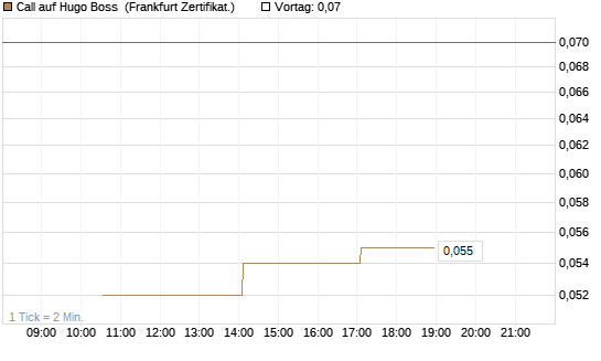 Call auf Hugo Boss [Vontobel] Chart