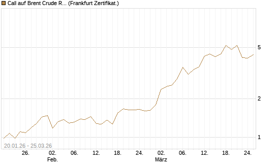 Call auf Brent Crude Rohöl ICE 05/26 [Société Générale Effekten GmbH] Chart