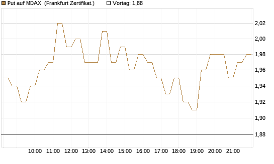 Put auf MDAX [HSBC Trinkaus & Burkhardt GmbH] Chart
