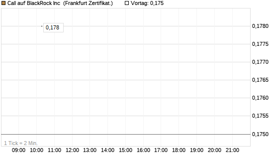 Call auf BlackRock Inc [Vontobel] Chart