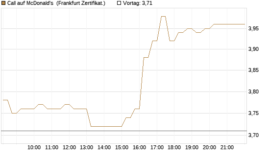 Call auf McDonald's [HSBC Trinkaus & Burkhardt GmbH] Chart