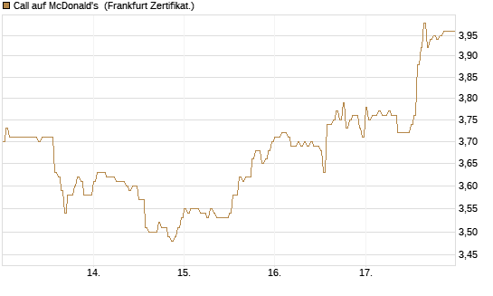 Call auf McDonald's [HSBC Trinkaus & Burkhardt GmbH] Chart