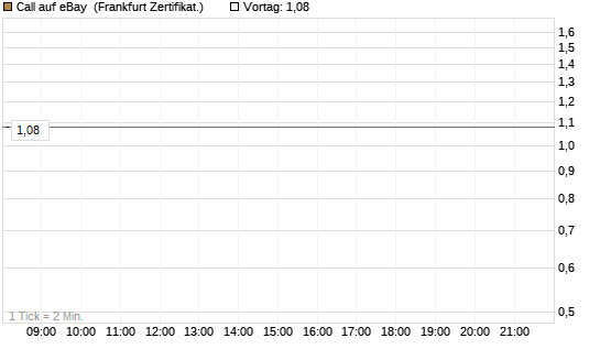 Call auf eBay [HSBC Trinkaus & Burkhardt GmbH] Chart