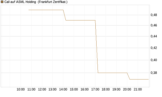 Call auf ASML Holding [Vontobel] Chart