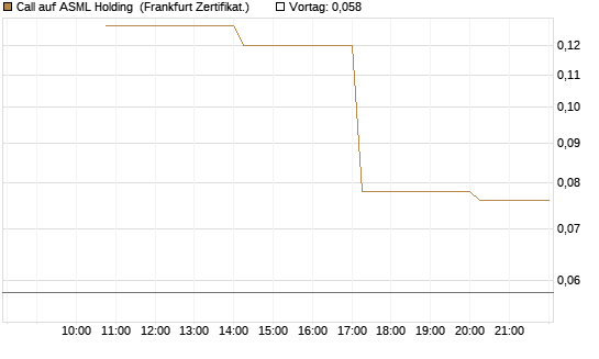 Call auf ASML Holding [Vontobel] Chart