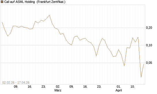 Call auf ASML Holding [Vontobel] Chart