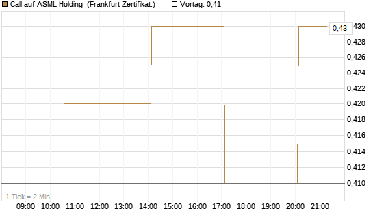 Call auf ASML Holding [Vontobel] Chart