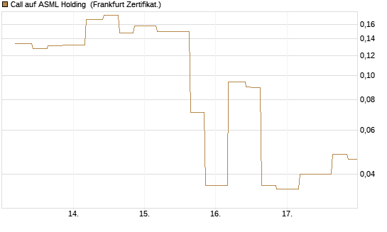 Call auf ASML Holding [Vontobel] Chart