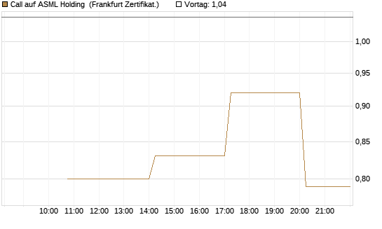 Call auf ASML Holding [Vontobel] Chart