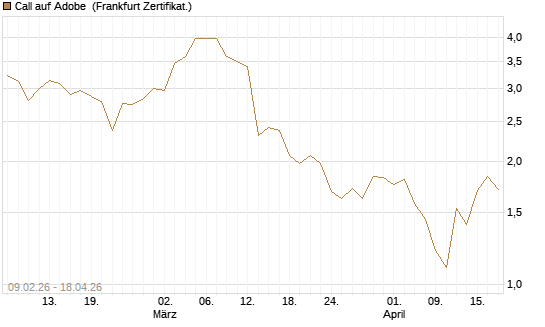 Call auf Adobe [BNP Paribas Emissions- und Handelsges.] Chart