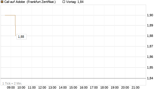 Call auf Adobe [BNP Paribas Emissions- und Handelsges.] Chart