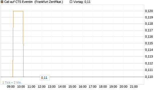Call auf CTS Eventim [DZ BANK AG] Chart