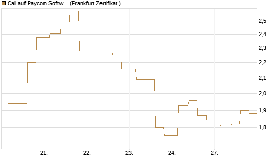 Call auf Paycom Software [Vontobel] Chart
