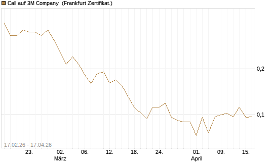 Call auf 3M Company [Vontobel] Chart