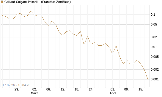 Call auf Colgate-Palmolive [Vontobel] Chart