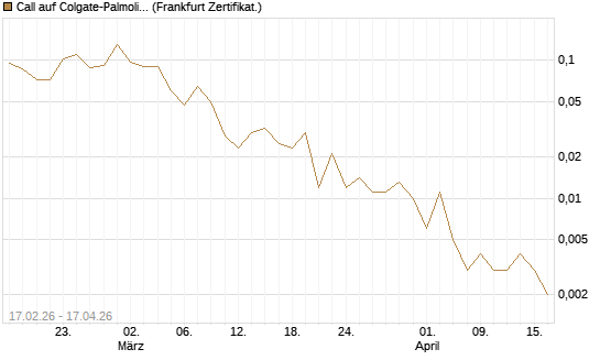 Call auf Colgate-Palmolive [Vontobel] Chart