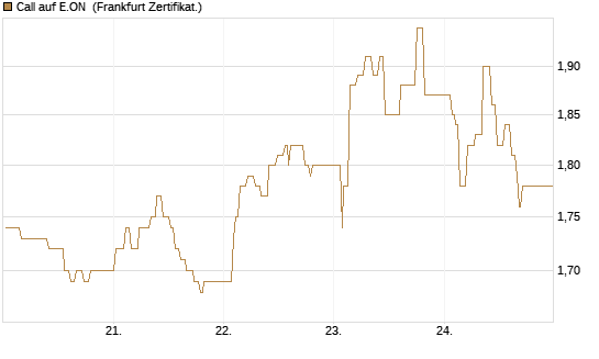 Call auf E.ON [UBS AG (London)] Chart