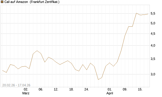 Call auf Amazon [UBS AG (London)] Chart