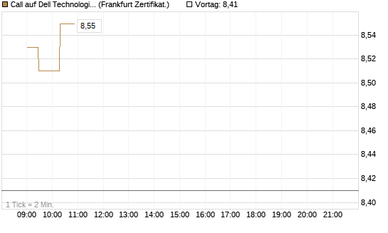 Call auf Dell Technologies [UBS AG (London)] Chart