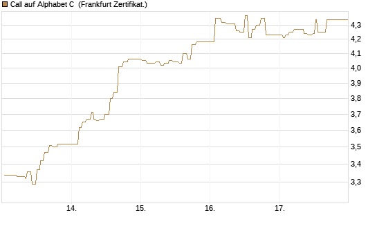 Call auf Alphabet C [UBS AG (London)] Chart