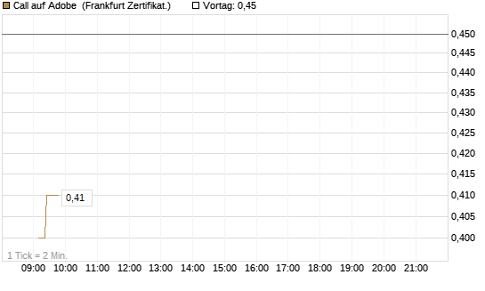 Call auf Adobe [UBS AG (London)] Chart