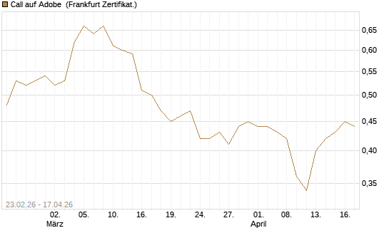 Call auf Adobe [UBS AG (London)] Chart