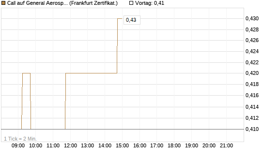 Call auf General Aerospace Co [DZ BANK AG] Chart