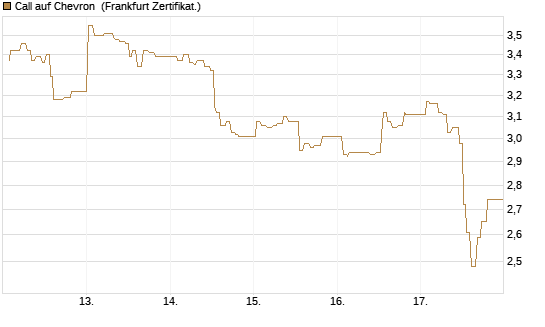 Call auf Chevron [UBS AG (London)] Chart