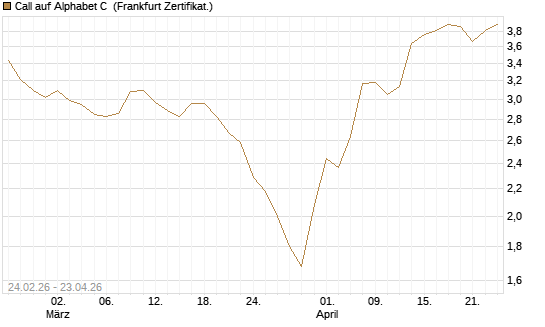 Call auf Alphabet C [UBS AG (London)] Chart