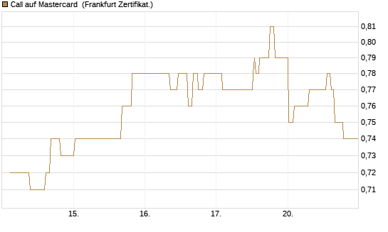 Call auf Mastercard [UBS AG (London)] Chart