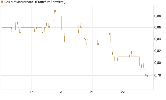 Call auf Mastercard [UBS AG (London)] Chart