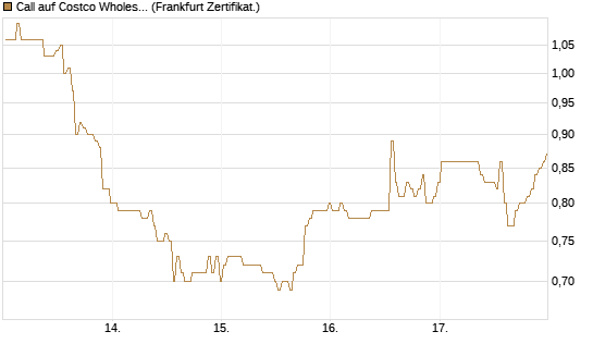 Call auf Costco Wholesale [BNP Paribas Emissions- und Handelsges.] Chart