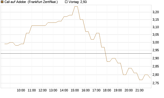 Call auf Adobe [BNP Paribas Emissions- und Handelsges.] Chart