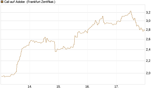 Call auf Adobe [BNP Paribas Emissions- und Handelsges.] Chart