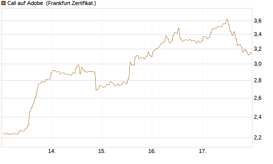 Call auf Adobe [BNP Paribas Emissions- und Handelsges.] Chart