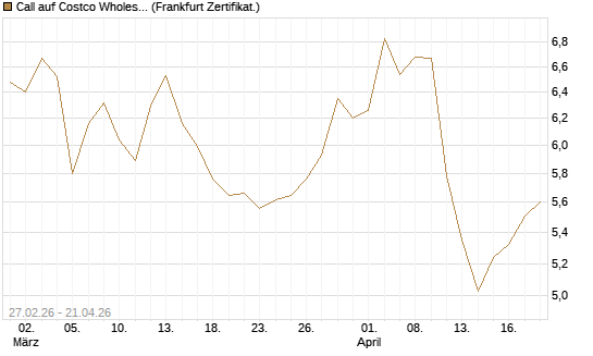 Call auf Costco Wholesale [BNP Paribas Emissions- und Handelsges.] Chart