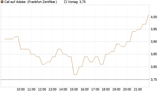 Call auf Adobe [BNP Paribas Emissions- und Handelsges.] Chart