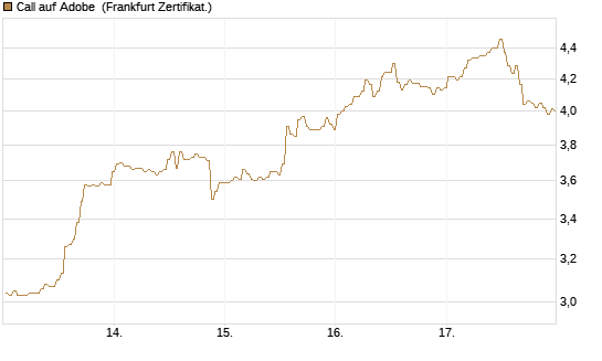 Call auf Adobe [BNP Paribas Emissions- und Handelsges.] Chart