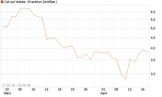 Call auf Adobe [BNP Paribas Emissions- und Handelsges.] Chart
