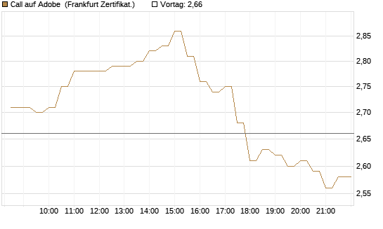 Call auf Adobe [BNP Paribas Emissions- und Handelsges.] Chart
