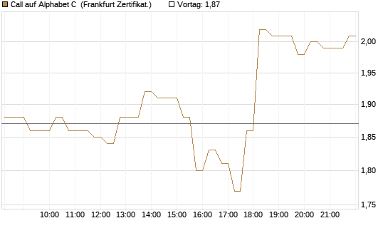 Call auf Alphabet C [HSBC Trinkaus & Burkhardt GmbH] Chart