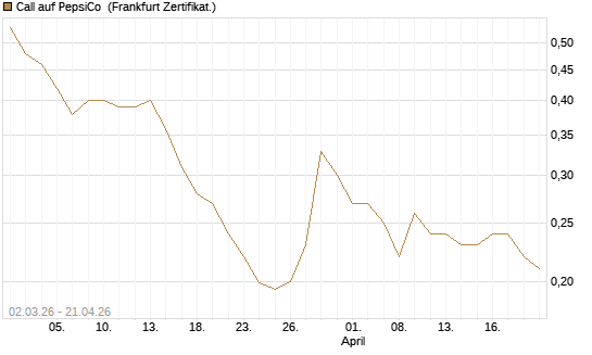 Call auf PepsiCo [HSBC Trinkaus & Burkhardt GmbH] Chart