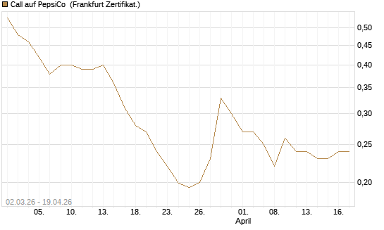 Call auf PepsiCo [HSBC Trinkaus & Burkhardt GmbH] Chart